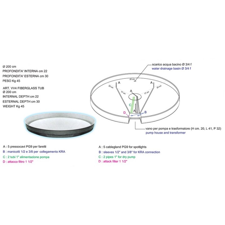 Fiberglass Basin