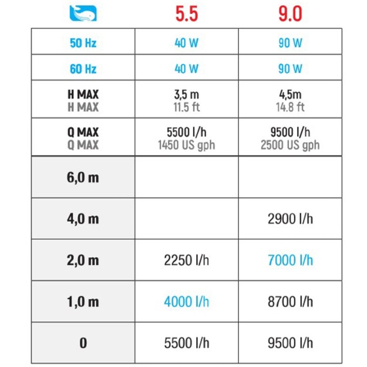 SYNCRA PUMP ADV 5.5