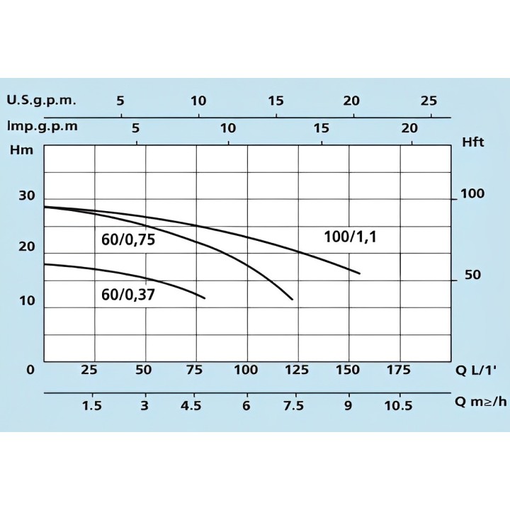 POMPA INOX 32000 L/H