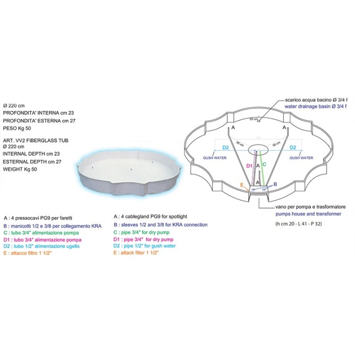 Fiberglass Basin
