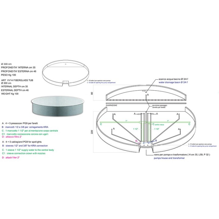 Fiberglass Basin
