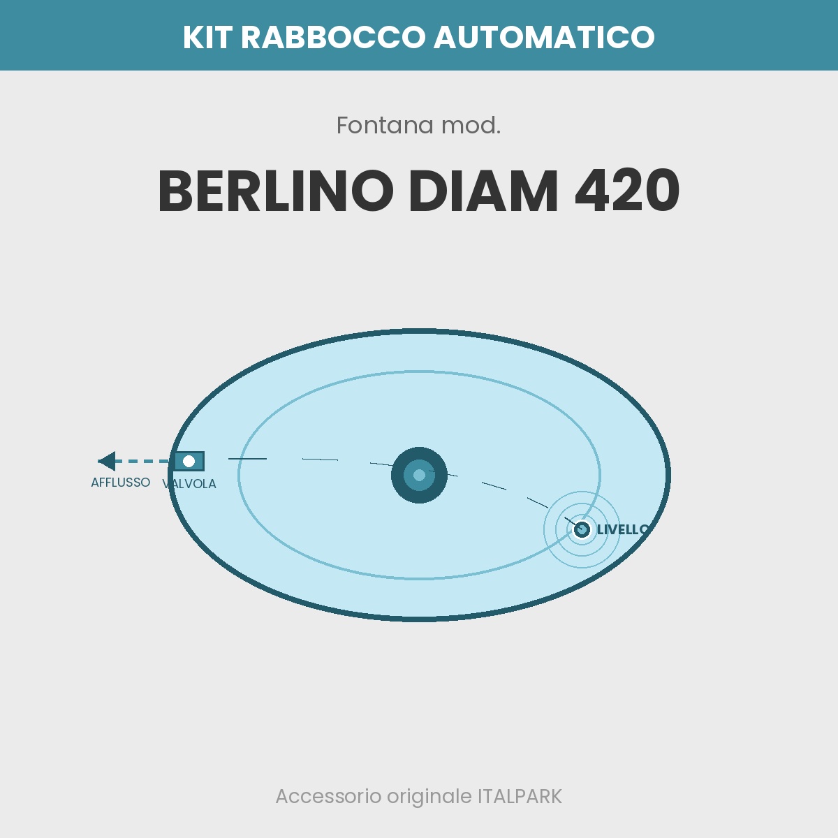 Auto-Fill Kit Fountain mod. Berlino Diam 420