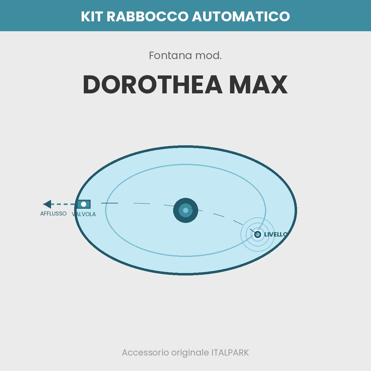 Auto-Fill Kit Fountain mod. Dorothea Max