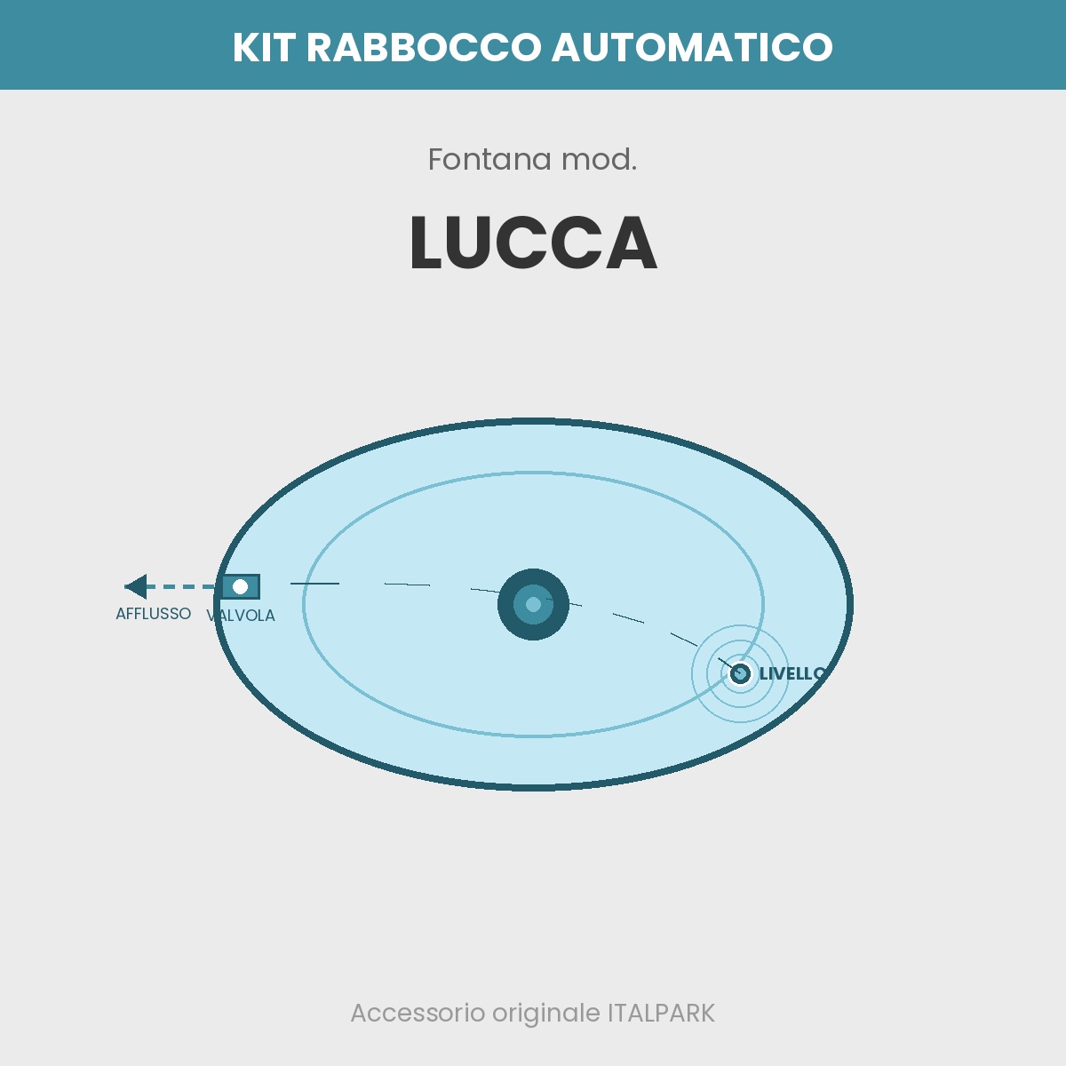 Auto-Fill Kit Fountain mod. Lucca