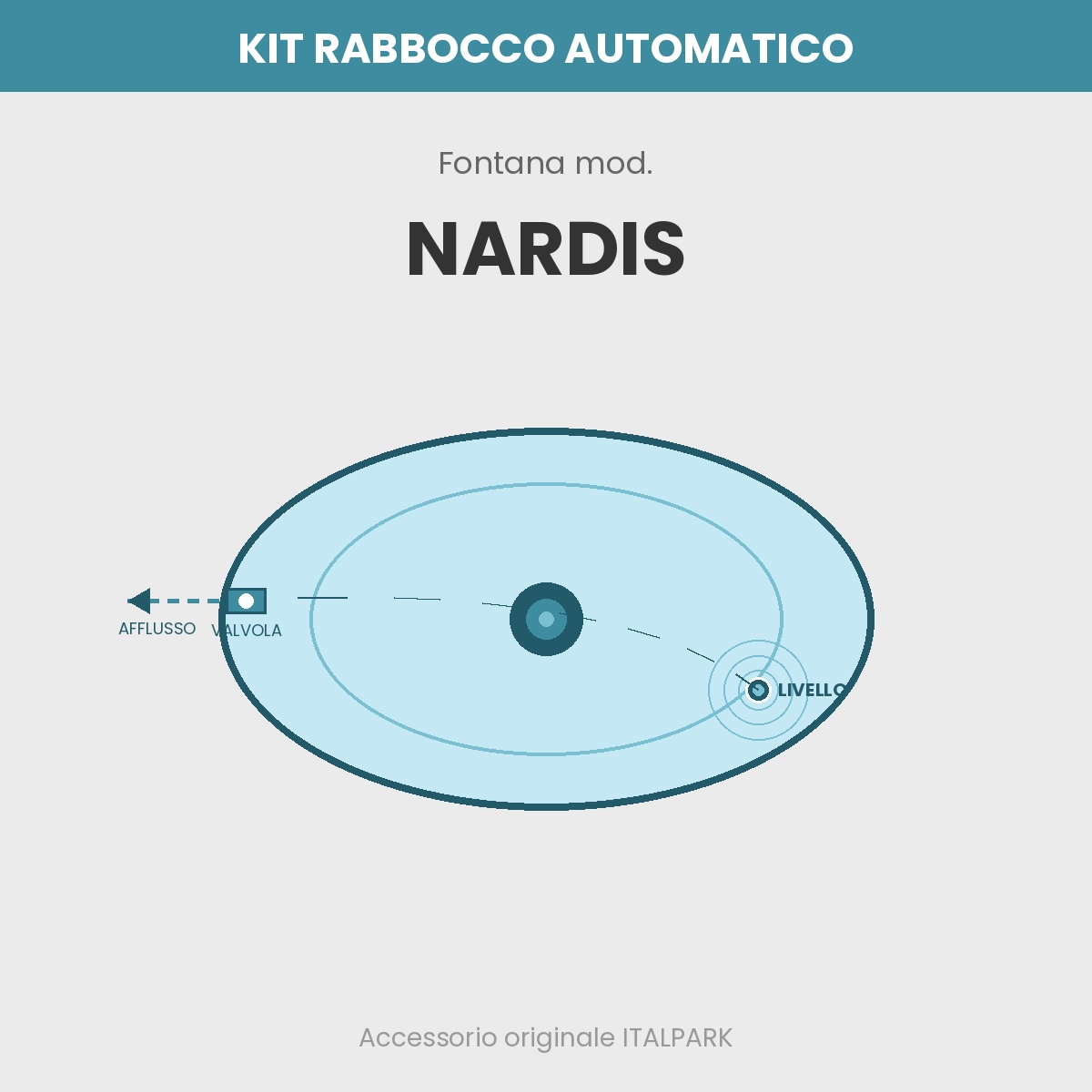 Auto-Fill Kit Fountain mod. Nardis