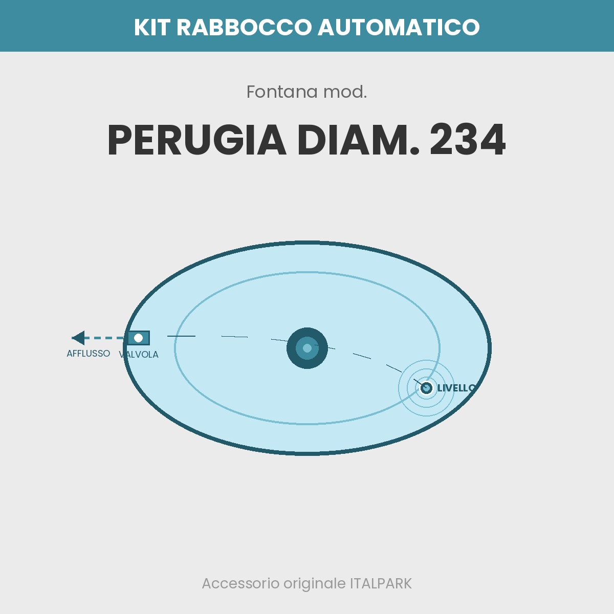 Auto-Fill Kit Fountain mod. Perugia Diam. 234