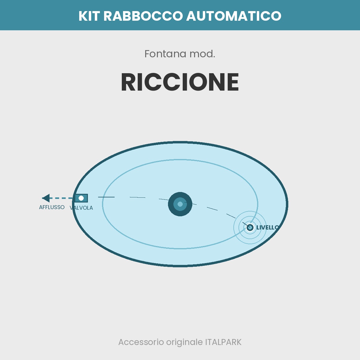 Auto-Fill Kit Fountain mod. Riccione