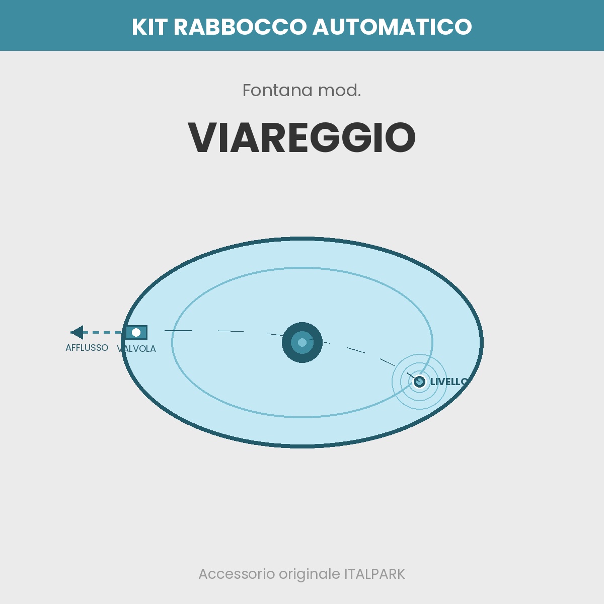 Automatic Top-up Kit for Viareggio mod. Fountain