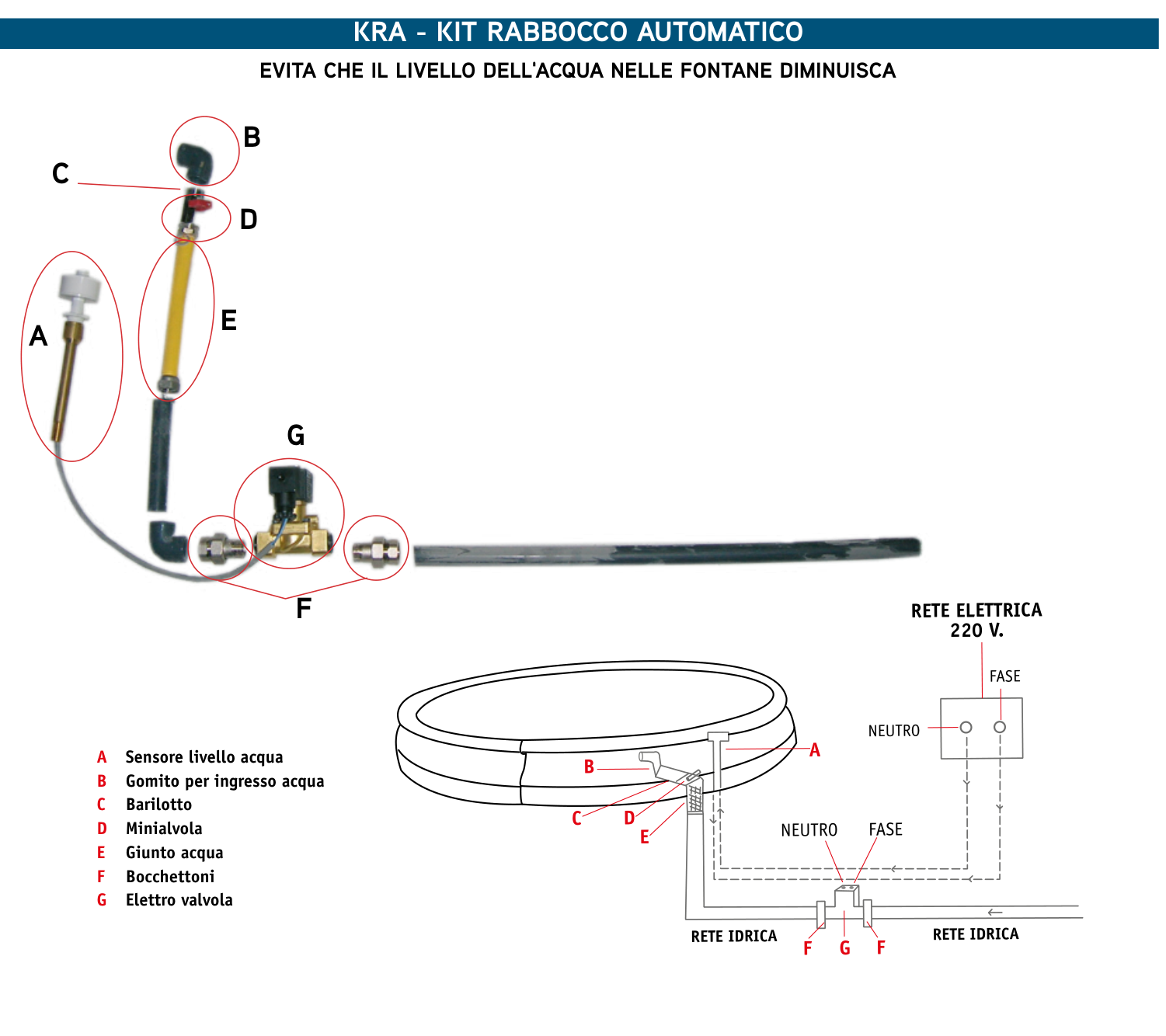 Schema del kit rabbocco automatico KRA: sensore di livello, elettrovalvola, collegamento a rete idrica ed elettrica